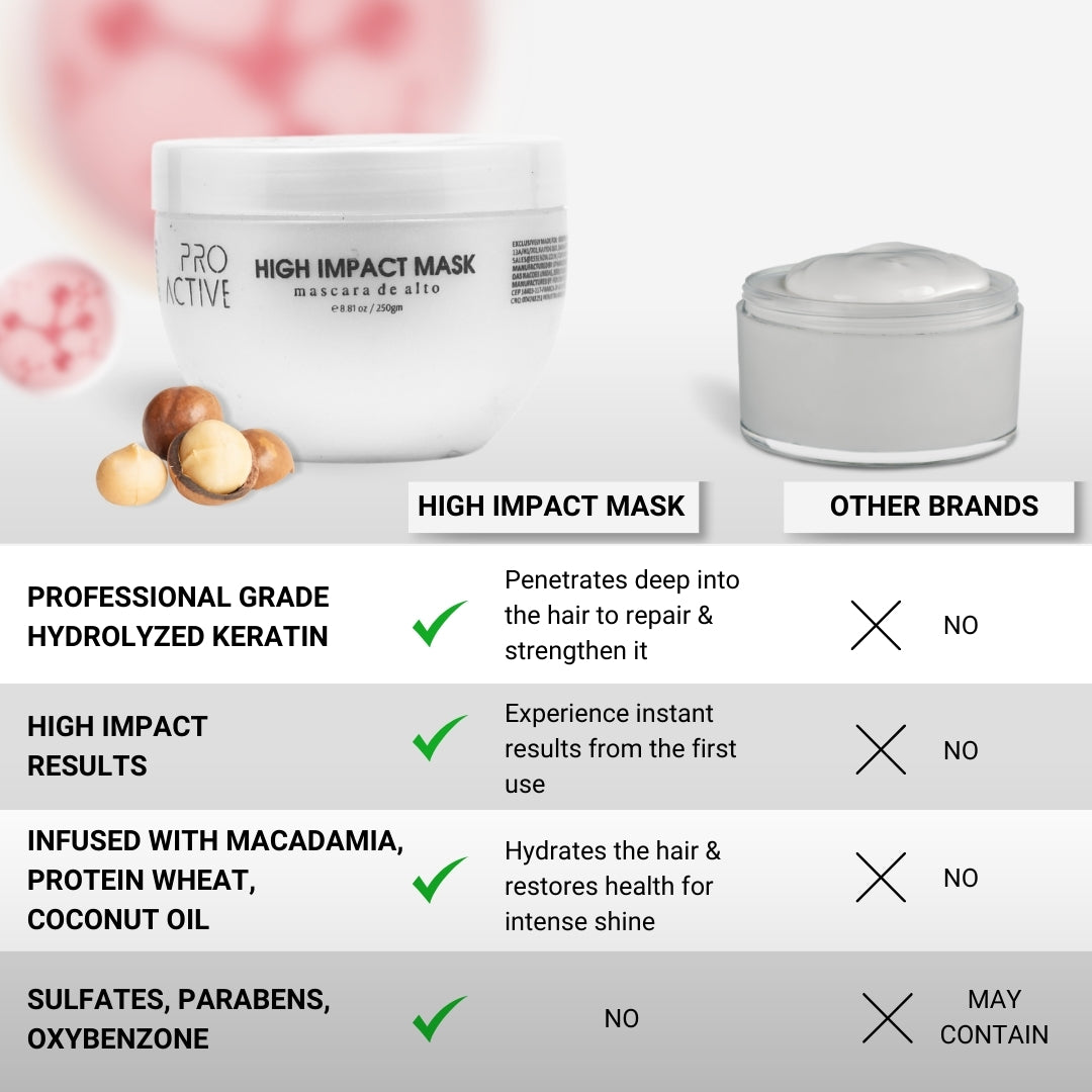 Proactive Professional Moisturizing Shampoo 350 ml with High Impact Hair Mask 250gm | For Nanoplastia Treatment, Keratin & Straightening | Dry & Frizzy Hair